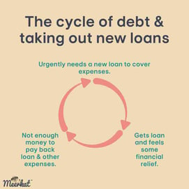 the cycle of debt and taking out loans